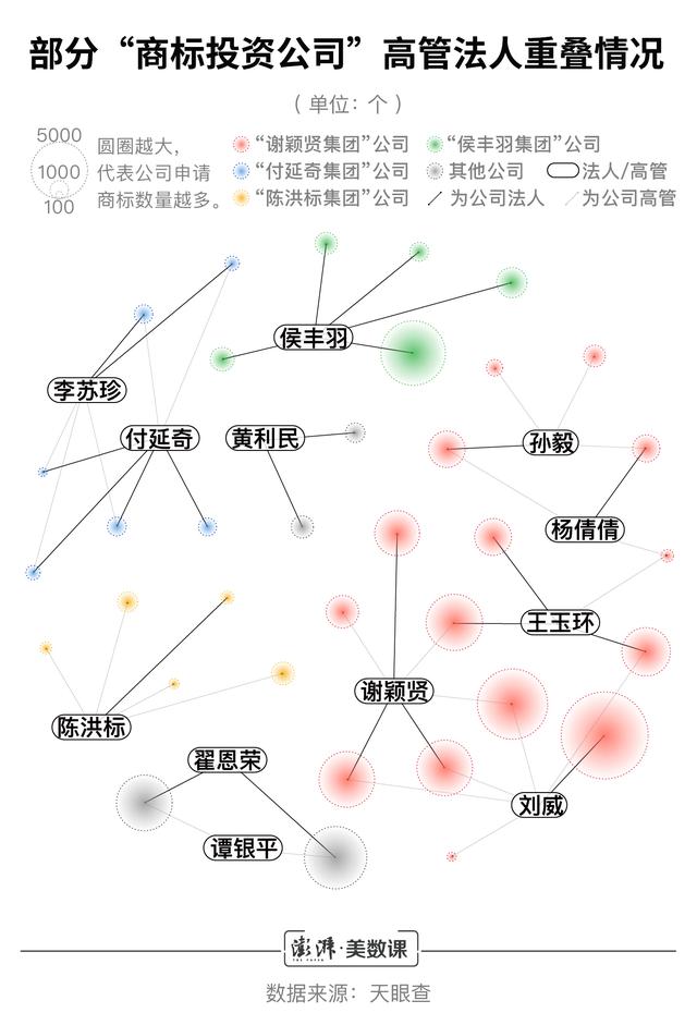 小公司商標(biāo)申請(qǐng)數(shù)超阿里騰訊，囤積商標(biāo)是門好生意嗎？