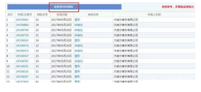 成功申請(qǐng)了94個(gè)商標(biāo)，看周杰倫玩轉(zhuǎn)IP布局