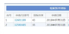 想注冊(cè)“流弊的豬腳飯”商標(biāo)？對(duì)不起，被駁回！