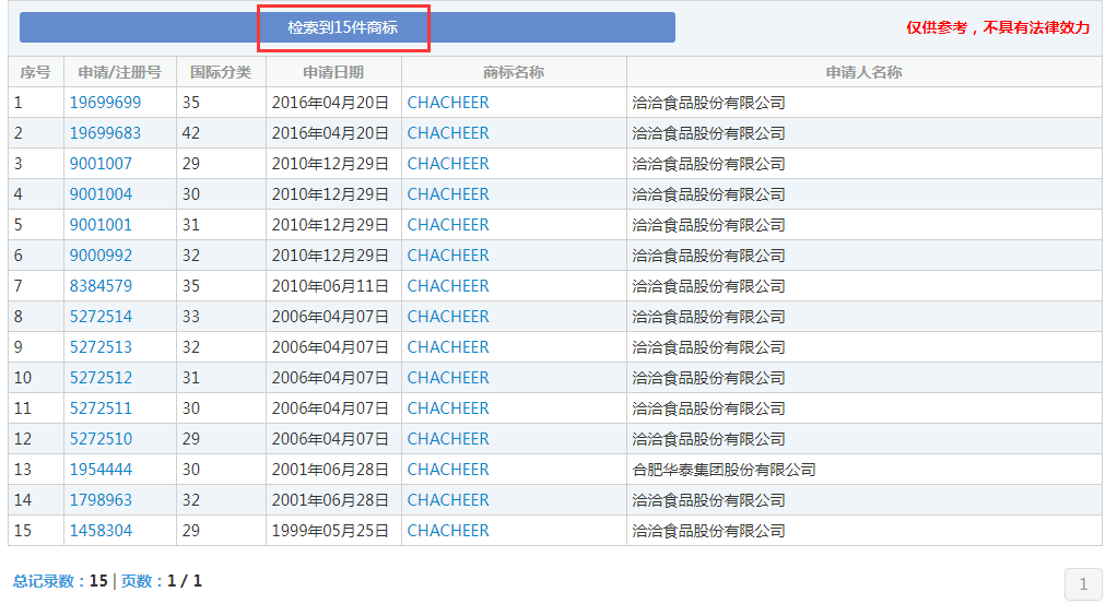 那個(gè)做商標(biāo)海外維權(quán)的洽洽，怎么了？