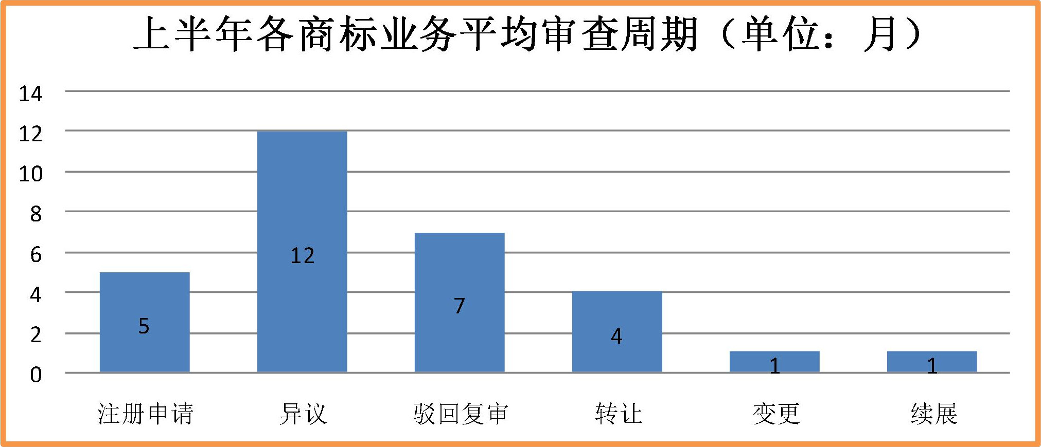 2019年上半年商標注冊工作情況分析