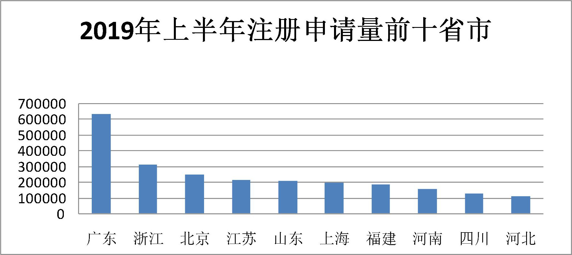 2019年上半年商標注冊工作情況分析