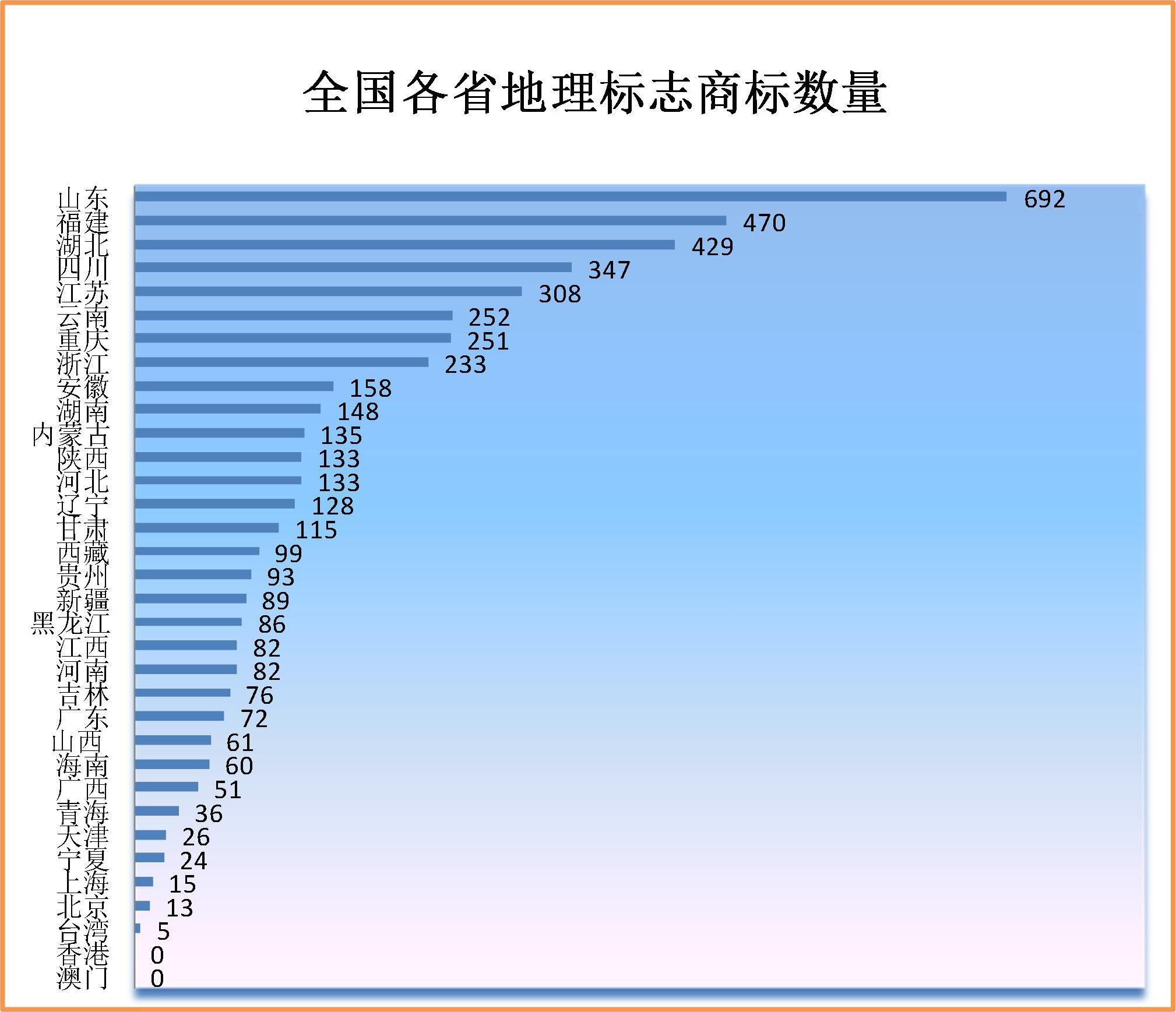 2019年上半年商標注冊工作情況分析