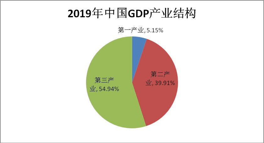 2019年上半年商標注冊工作情況分析