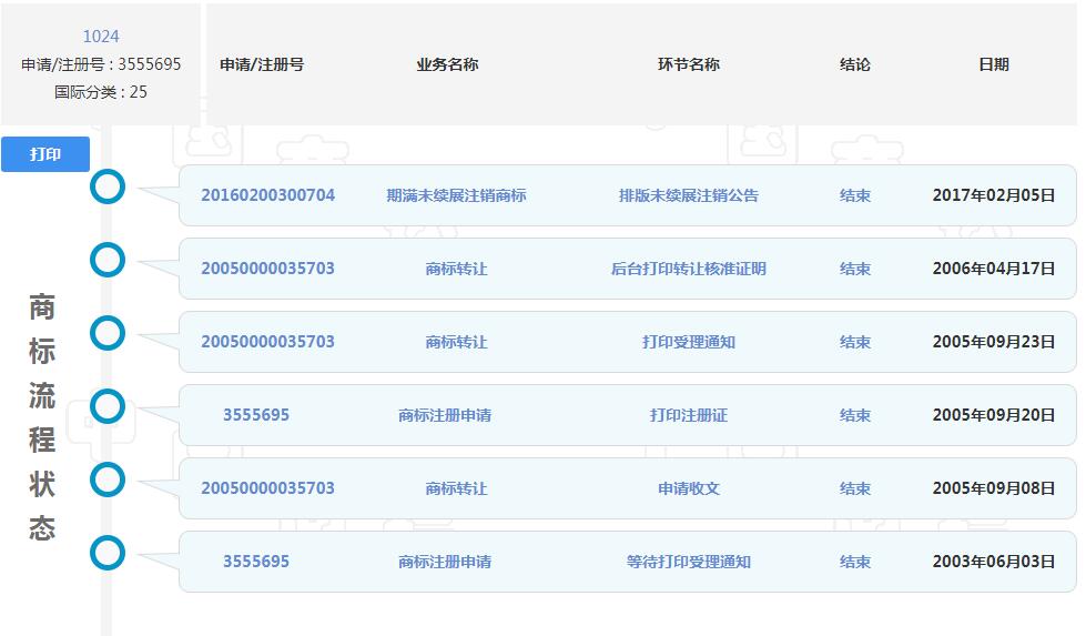 1024程序員節(jié)來了，商標(biāo)卻被注銷了？