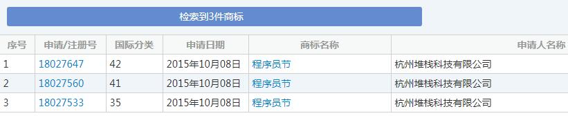 1024程序員節(jié)來了，商標(biāo)卻被注銷了？