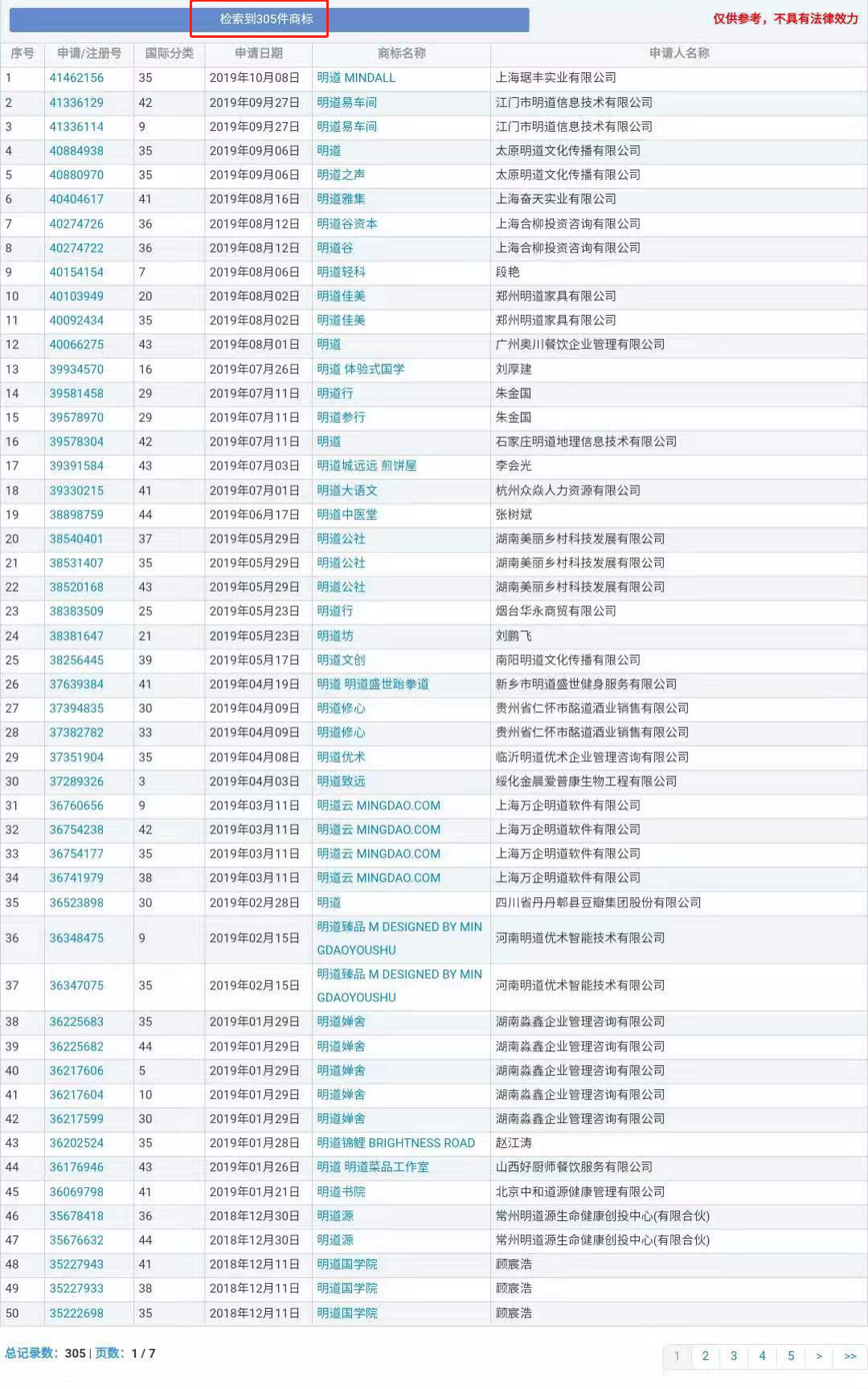 “明道”商標遭駁回！你的idol被注冊商標了嗎？