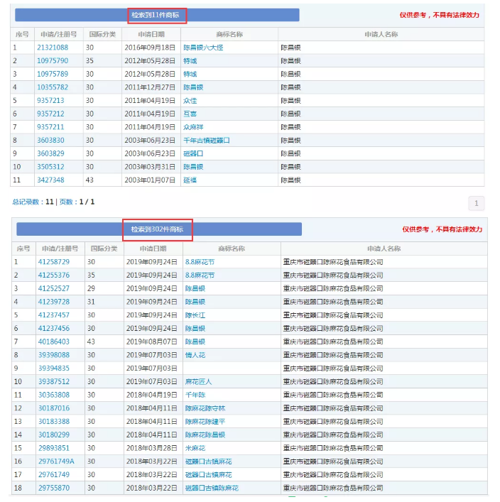 重慶老字號(hào)“陳昌銀”訴“陳昌江”侵害商標(biāo)權(quán)及不正當(dāng)競爭