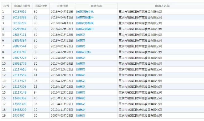 重慶老字號(hào)“陳昌銀”訴“陳昌江”侵害商標(biāo)權(quán)及不正當(dāng)競爭