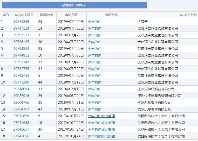 上映6天直逼8億，《少年的你》因原著抄襲更火了，商標卻涼涼？