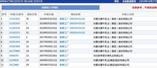 蒙牛死磕巴氏奶受挫“新鮮工廠”商標注冊被駁回