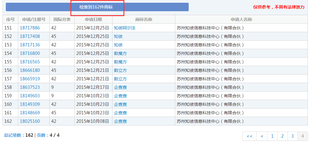 企查查：我太難了，搶注了我的名字，還把我給告了！