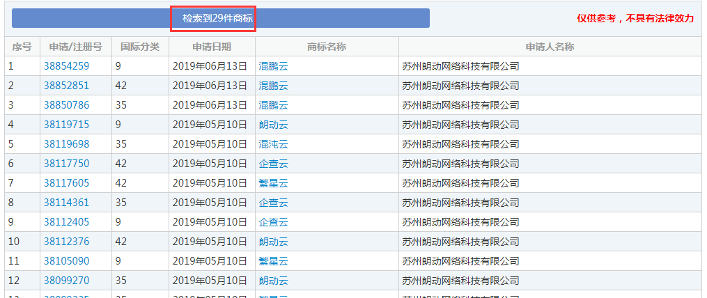 企查查：我太難了，搶注了我的名字，還把我給告了！