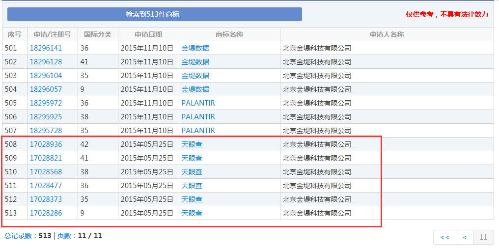 企查查：我太難了，搶注了我的名字，還把我給告了！