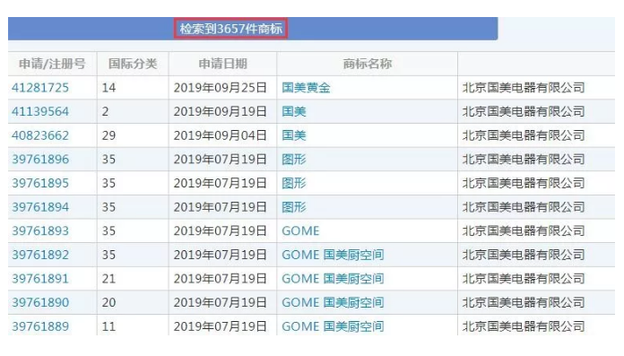 有人把“國美”認(rèn)成美國，還對“國美”商標(biāo)提起無效宣告！