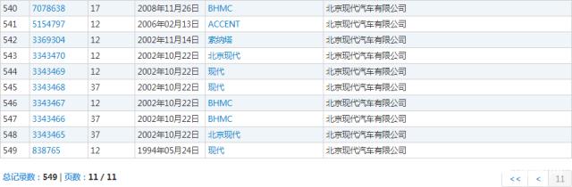 汽車“撞上”電動車，“現(xiàn)代”商標(biāo)將判給誰？