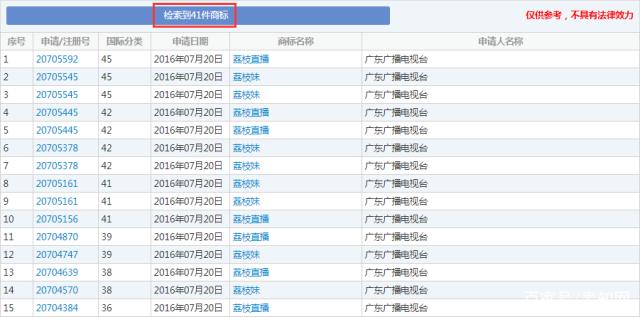 這顆“荔枝”太上火了，掀起兩大衛(wèi)視商標(biāo)爭奪戰(zhàn)！