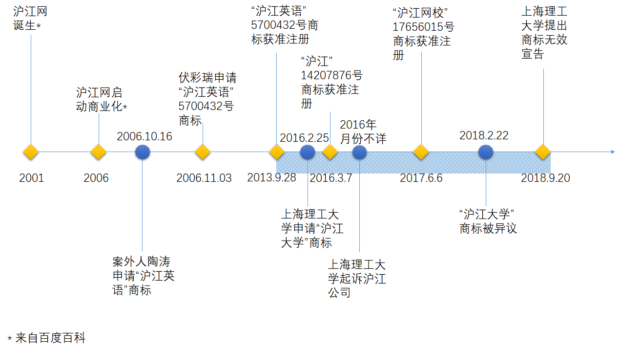 從“滬江”商標(biāo)之爭看未注冊商標(biāo)的保護(hù)