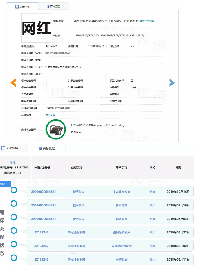 網(wǎng)紅年年有，“網(wǎng)紅”商標卻遭駁回！