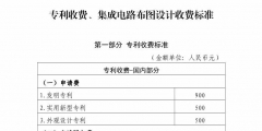 國(guó)知局：最新專利申請(qǐng)收費(fèi)及商標(biāo)注冊(cè)收費(fèi)標(biāo)準(zhǔn)