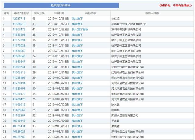 2019年十大流行語出爐，有的已被搶注成商標，快看還有哪些漏的