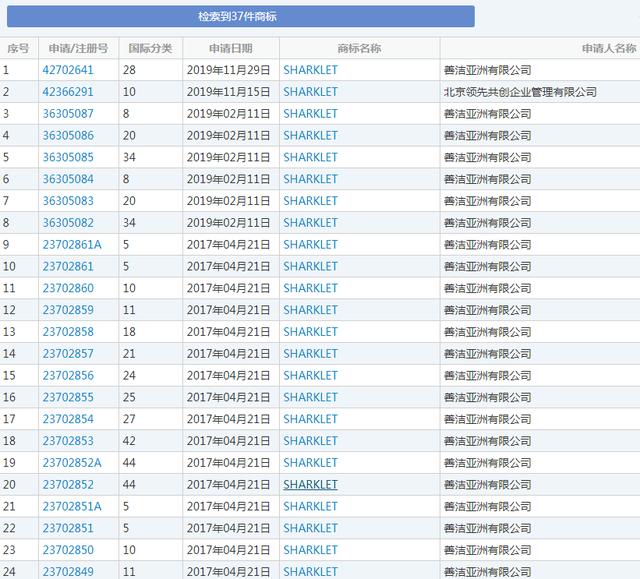 羅永浩變身鯊紋科技合伙人，商標(biāo)卻被別人搶注了？