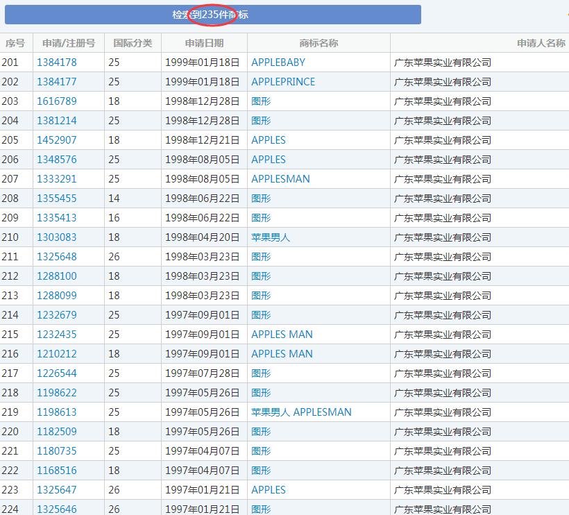 美國蘋果輸給中國蘋果，兩件商標(biāo)不予注冊！