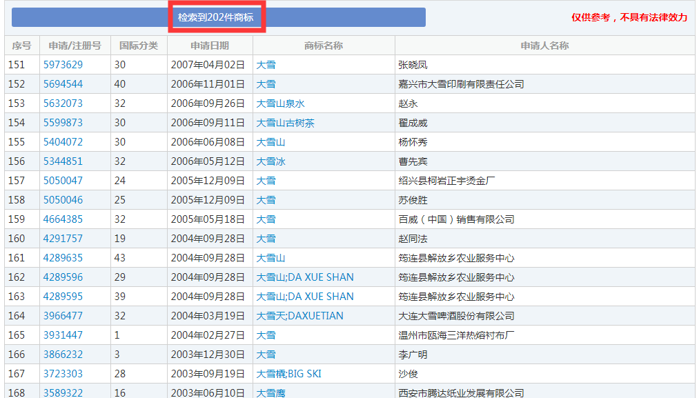 二十四節(jié)氣名稱可以為注冊(cè)商標(biāo)嗎？