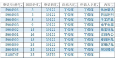 丁俊暉再奪英錦賽冠軍，已注冊(cè)第28類商標(biāo)