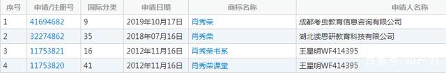 考研即將開始 才發(fā)現(xiàn)“名師”成商標(biāo)