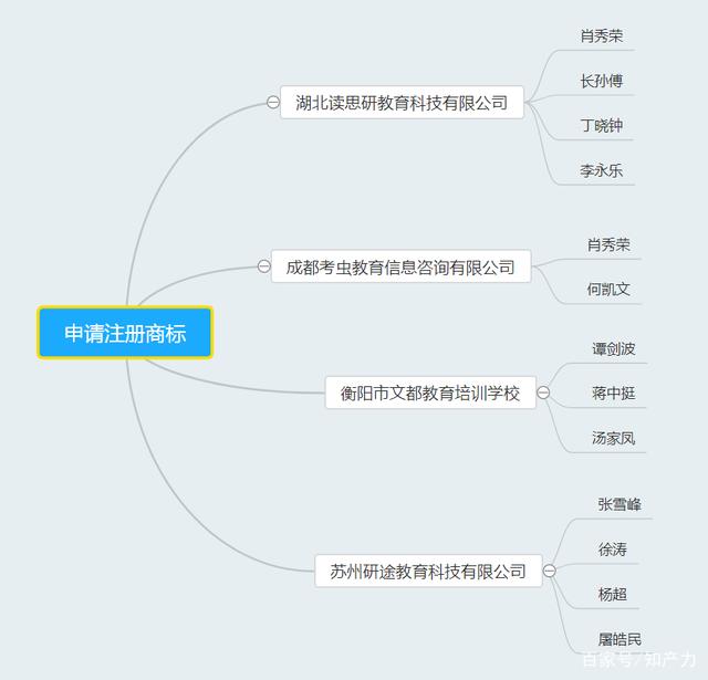 考研即將開始 才發(fā)現(xiàn)“名師”成商標