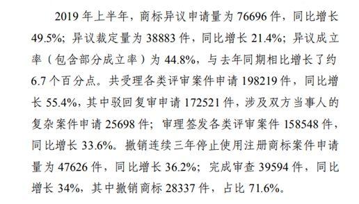 商標(biāo)注冊(cè)政策放寬，可為什么注冊(cè)一個(gè)好商標(biāo)卻越來(lái)越難？