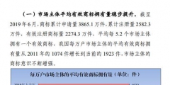 商標(biāo)注冊政策放寬，可為什么注冊一個好商標(biāo)卻越來越難？