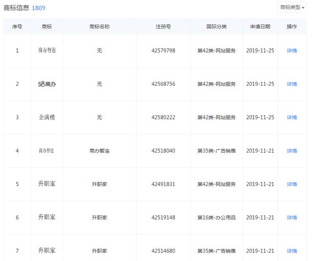 好難！58同城申請“車商通”商標被駁回，原因竟是…