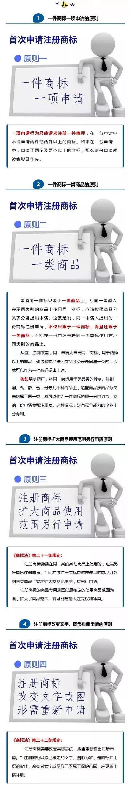 首次申請注冊商標不用怕？知道這四大原則，保證你注冊快人一步