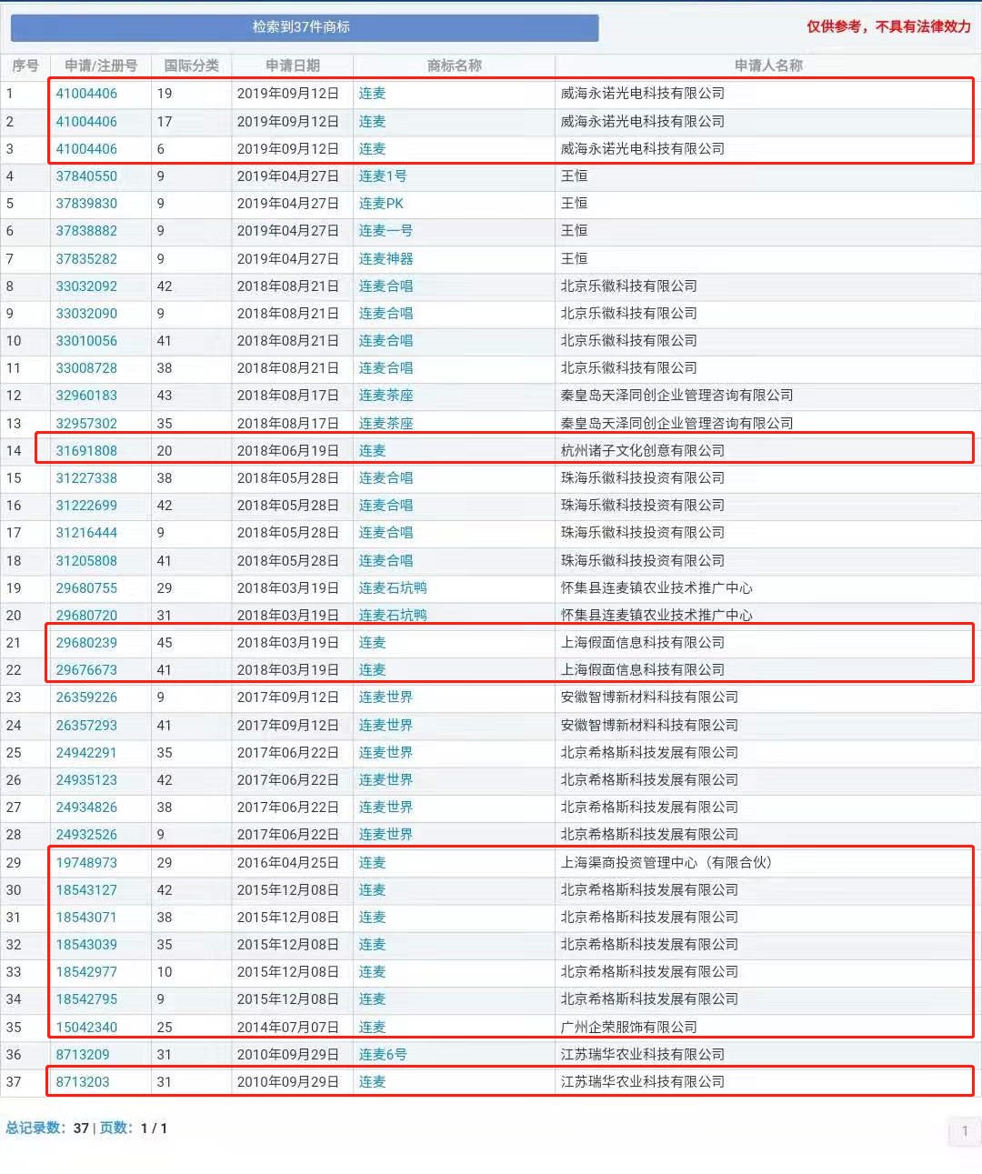 “nss、xswl、pyq、cx、zqsg、走花路……”細數(shù)那些被注冊商標(biāo)的00后黑話