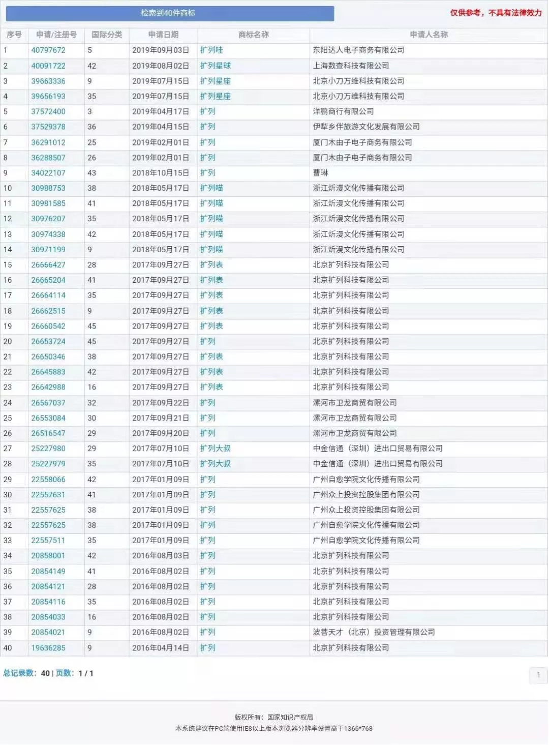 “nss、xswl、pyq、cx、zqsg、走花路……”細數(shù)那些被注冊商標(biāo)的00后黑話