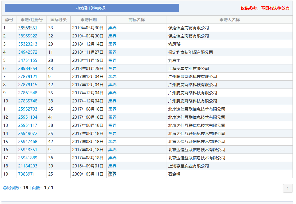 “nss、xswl、pyq、cx、zqsg、走花路……”細數(shù)那些被注冊商標(biāo)的00后黑話