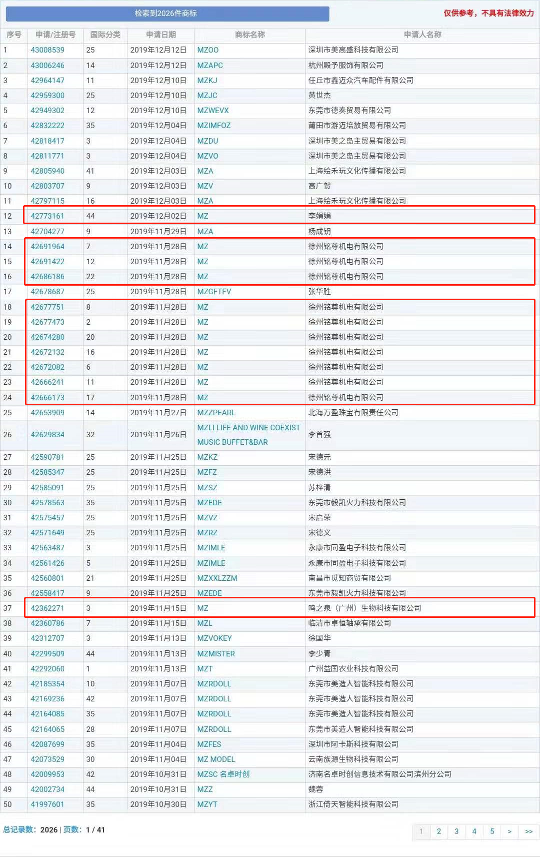 “nss、xswl、pyq、cx、zqsg、走花路……”細數(shù)那些被注冊商標(biāo)的00后黑話