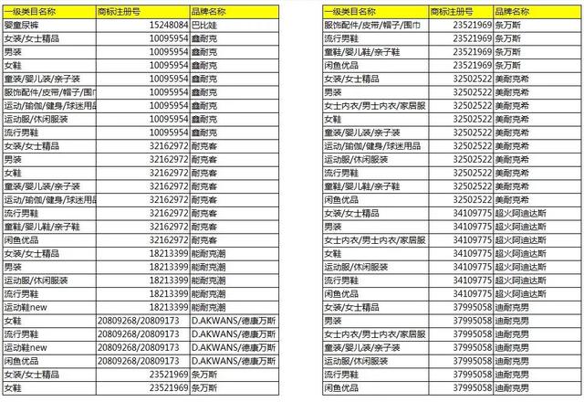 淘寶將清退一批商標無效商品！它們和“大牌”的差距，只有一點點