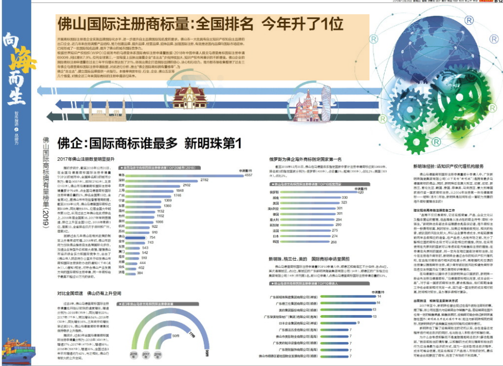 佛山國際注冊商標量：全國排名 今年升了1位