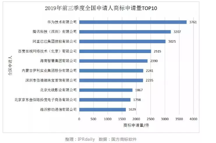 【2019年盤(pán)點(diǎn)】互聯(lián)網(wǎng)科技公司的知識(shí)產(chǎn)權(quán)保護(hù)