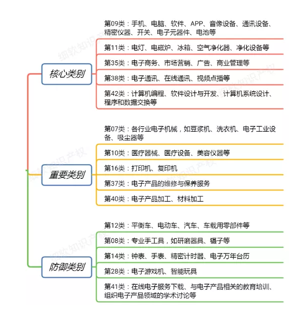 【2019年盤(pán)點(diǎn)】互聯(lián)網(wǎng)科技公司的知識(shí)產(chǎn)權(quán)保護(hù)