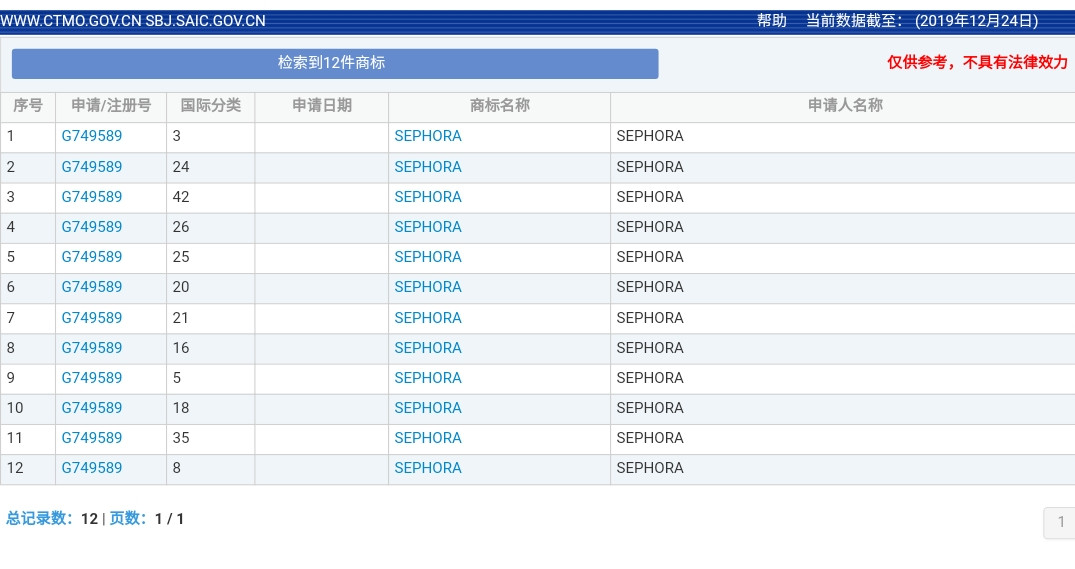 美妝巨頭絲芙蘭被東莞某公司搶注商標了？