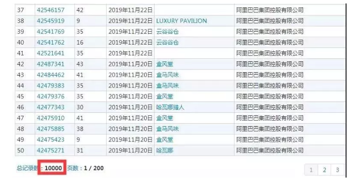 【2019年盤點】從阿里巴巴、京東看電商行業(yè)的知識產(chǎn)權(quán)保護策略