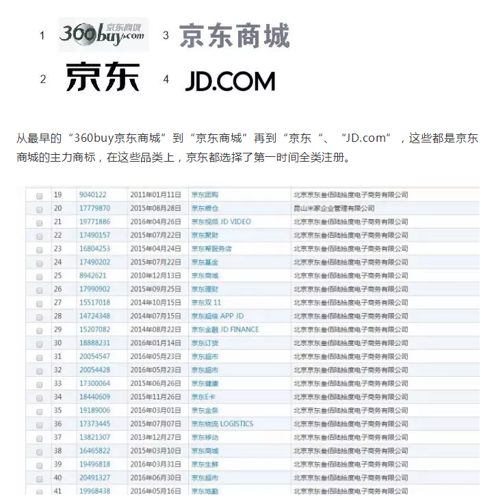 【2019年盤點】從阿里巴巴、京東看電商行業(yè)的知識產(chǎn)權(quán)保護策略