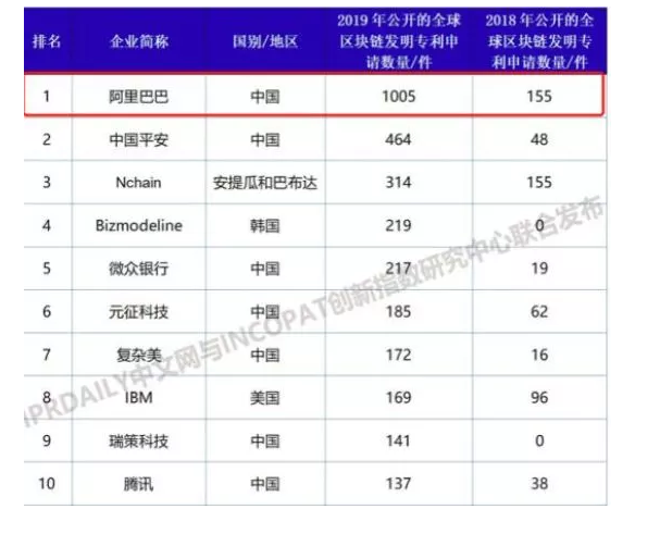 【2019年盤點】從阿里巴巴、京東看電商行業(yè)的知識產(chǎn)權(quán)保護策略