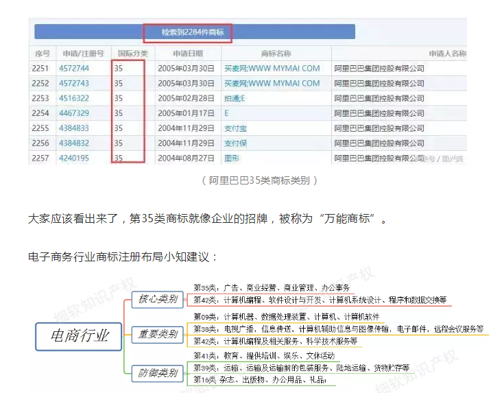 【2019年盤點】從阿里巴巴、京東看電商行業(yè)的知識產(chǎn)權(quán)保護策略