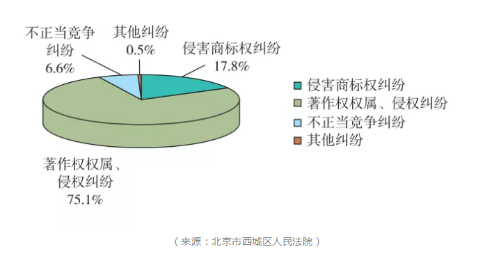 【2019年盤點】從阿里巴巴、京東看電商行業(yè)的知識產(chǎn)權(quán)保護策略