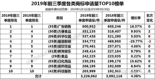 【2019年盤點】從海底撈看餐飲行業(yè)知識產權保護